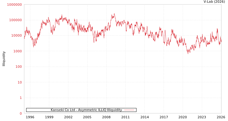 graph of Kanseki Co Ltd ILLIQ-AMEM