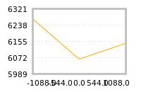 Impact of return on liquidity tomorrow