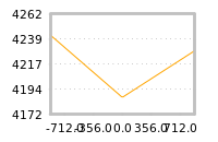 Impact of return on liquidity tomorrow