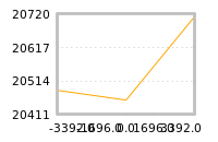 对下一个交易日流动性收益的影响