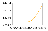 对下一个交易日流动性收益的影响