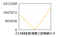 Impact of return on liquidity tomorrow