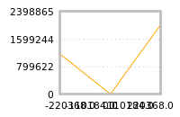 对下一个交易日流动性收益的影响