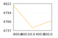 Impact of return on liquidity tomorrow