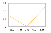 Impact of return on liquidity tomorrow
