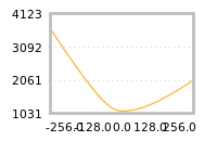 对下一个交易日流动性收益的影响