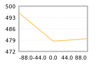 Impact of return on liquidity tomorrow