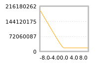 对下一个交易日流动性收益的影响