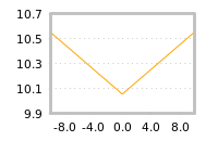 对下一个交易日流动性收益的影响