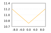 Impact of return on liquidity tomorrow