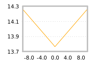 Impact of return on liquidity tomorrow