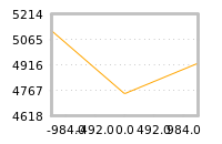 Impact of return on liquidity tomorrow