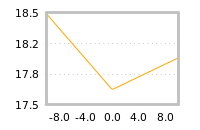 Impact of return on liquidity tomorrow