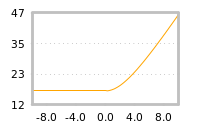 Impact of return on liquidity tomorrow