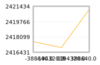 对下一个交易日流动性收益的影响