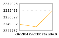 Impact of return on liquidity tomorrow