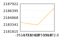 Impact of return on liquidity tomorrow