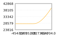 对下一个交易日流动性收益的影响