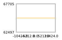 对下一个交易日流动性收益的影响