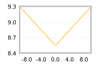 Impact of return on liquidity tomorrow