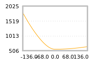 Impact of return on liquidity tomorrow