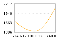Impact of return on liquidity tomorrow