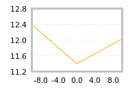 Impact of return on liquidity tomorrow
