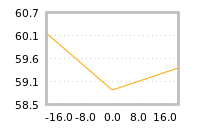 Impact of return on liquidity tomorrow