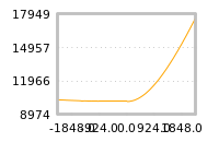 Impact of return on liquidity tomorrow