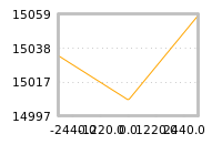 对下一个交易日流动性收益的影响