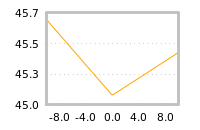 Impact of return on liquidity tomorrow