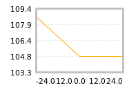 对下一个交易日流动性收益的影响