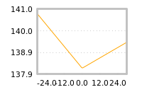对下一个交易日流动性收益的影响