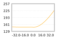 对下一个交易日流动性收益的影响