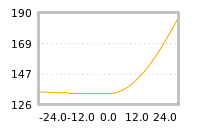 Impact of return on liquidity tomorrow