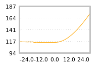 Impact of return on liquidity tomorrow