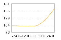 Impact of return on liquidity tomorrow