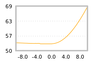 Impact of return on liquidity tomorrow