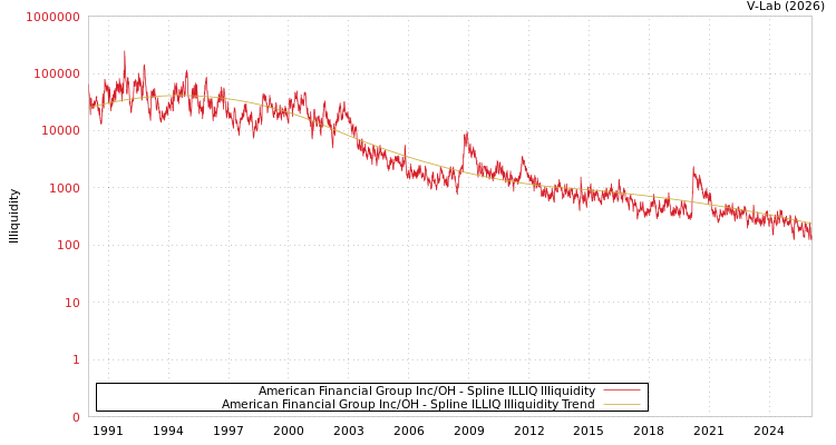graph of American Financial Group Inc/OH ILLIQ-SMEM