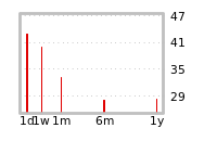 Liquidity Forecasts