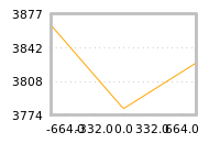 Impact of return on liquidity tomorrow
