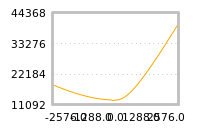 对下一个交易日流动性收益的影响