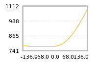 Impact of return on liquidity tomorrow