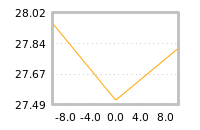 Impact of return on liquidity tomorrow