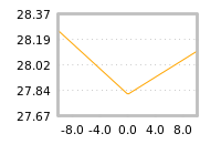 Impact of return on liquidity tomorrow