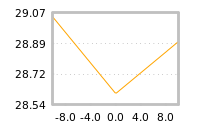 Impact of return on liquidity tomorrow