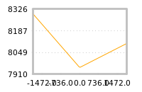 Impact of return on liquidity tomorrow