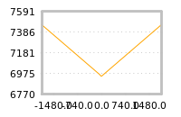 Impact of return on liquidity tomorrow