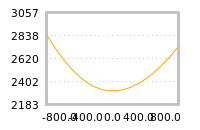 对下一个交易日流动性收益的影响