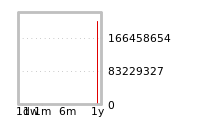 Liquidity Forecasts